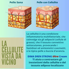 Dima Drena Strong Ultra Cream Crema Anticellulite forte Snellente